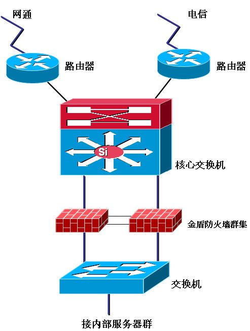 网络安全等级保护测评服务