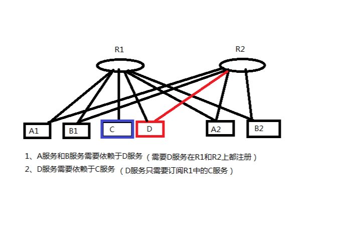 运维服务，网络安全服务